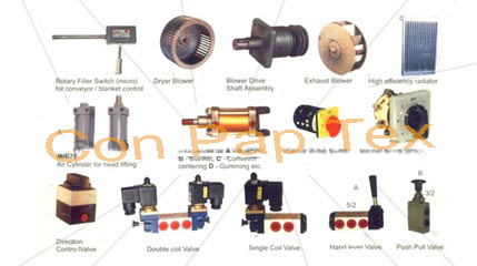 Parts of Rotary Printing Machine